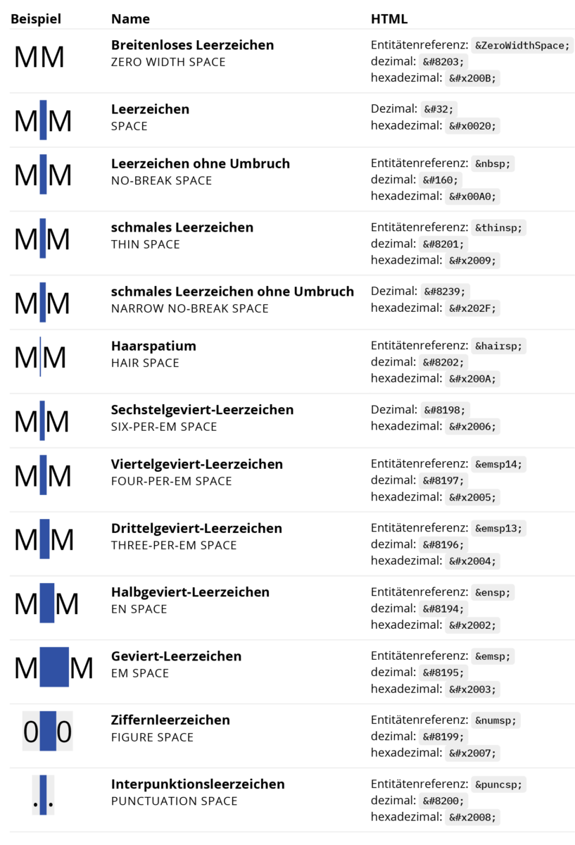 Mikrotypografie Im Web – Leerzeichen – Publisher