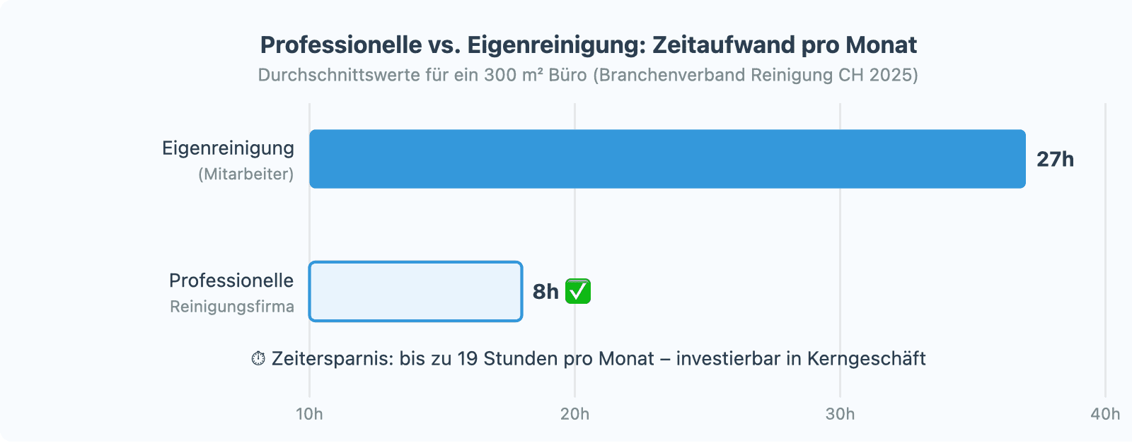 art5 reinigung visual 1 e1775550682365