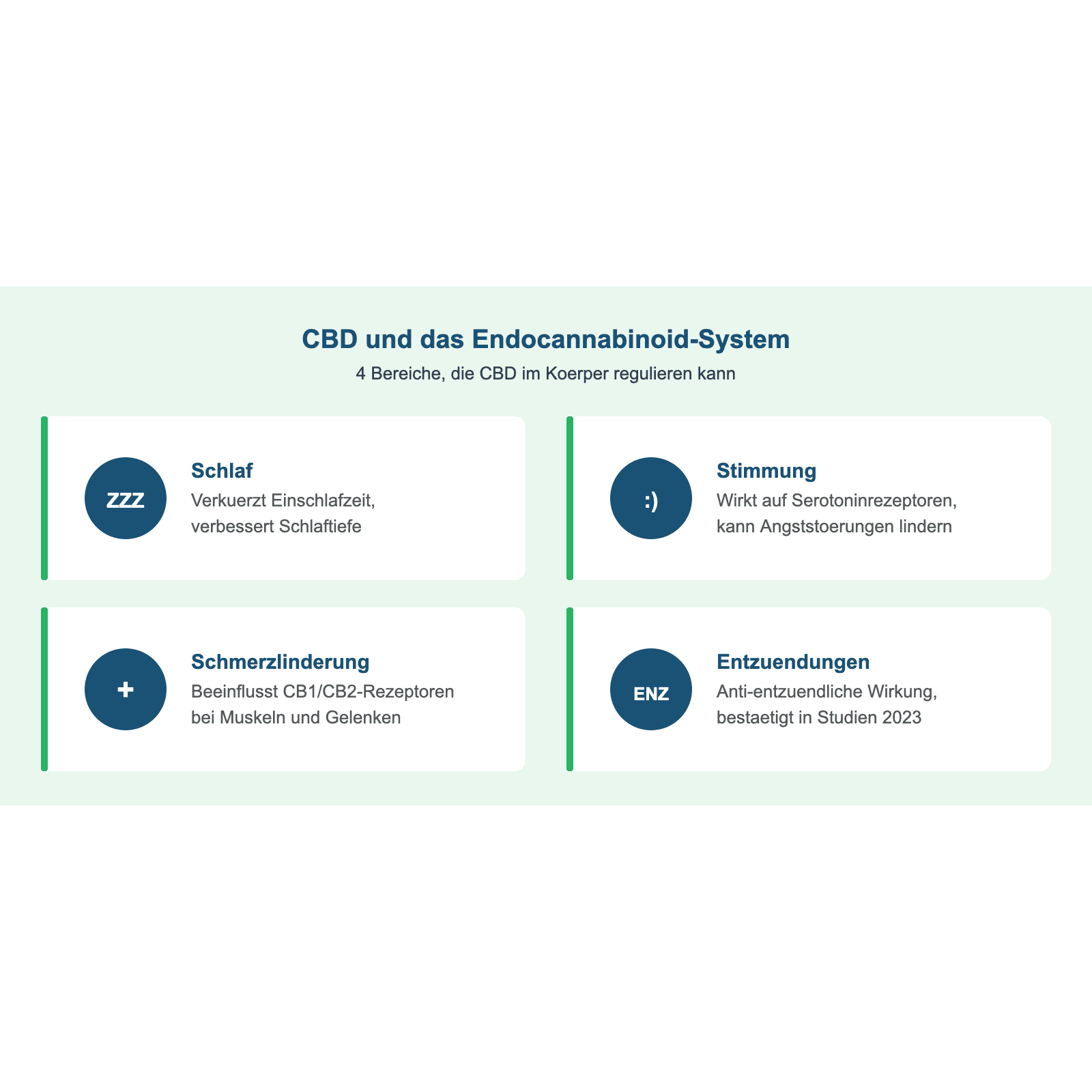 CBD und das Endocannabinoid-System – 4 Bereiche: Schlaf, Stimmung, Schmerzlinderung, Entzündungen
