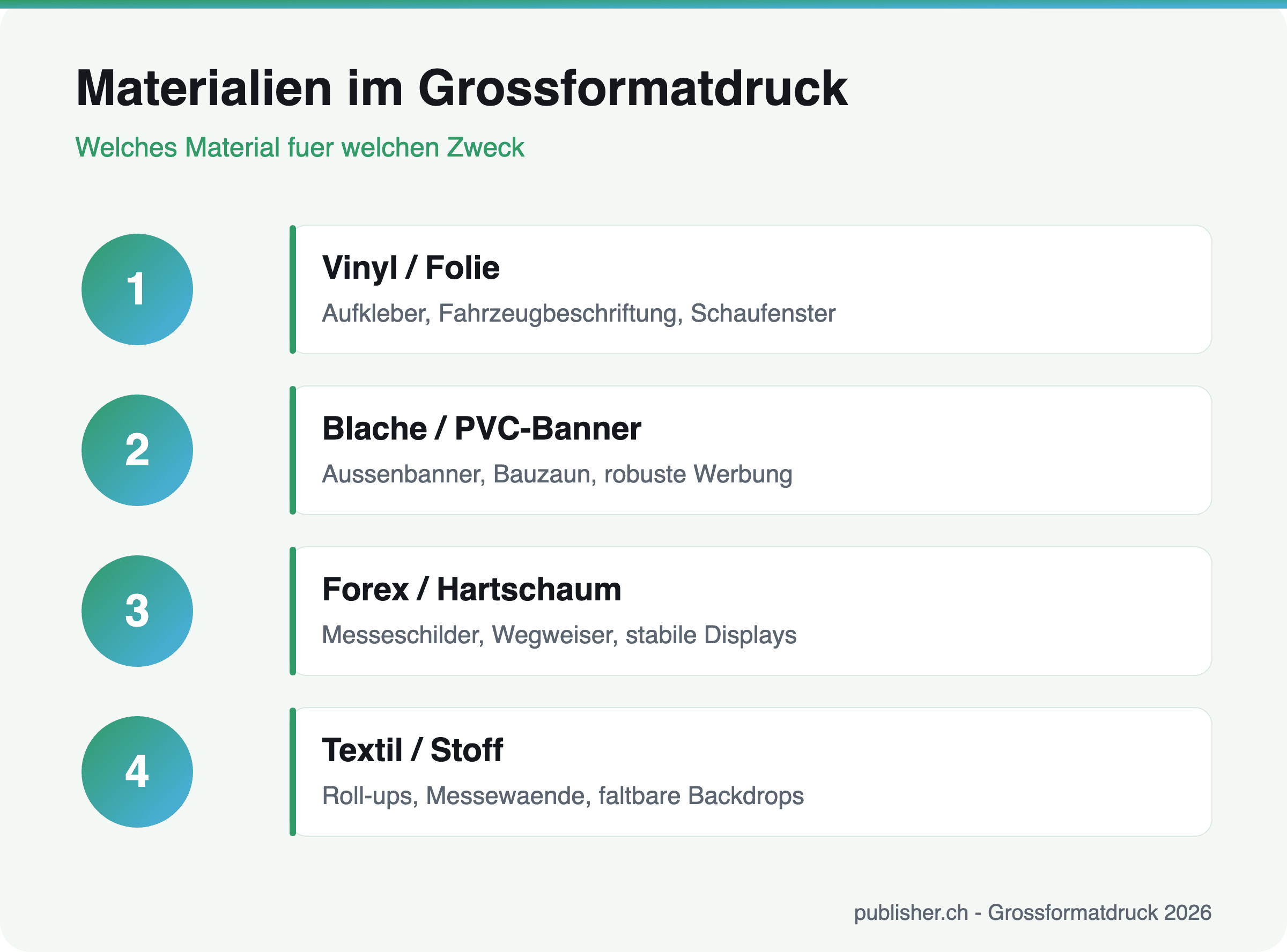Infografik mit vier Materialien fuer den Grossformatdruck: Vinyl, Blache, Forex und Textil