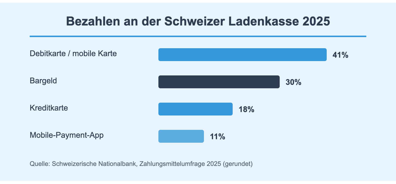 kartenzahlung schweiz e1780564768455