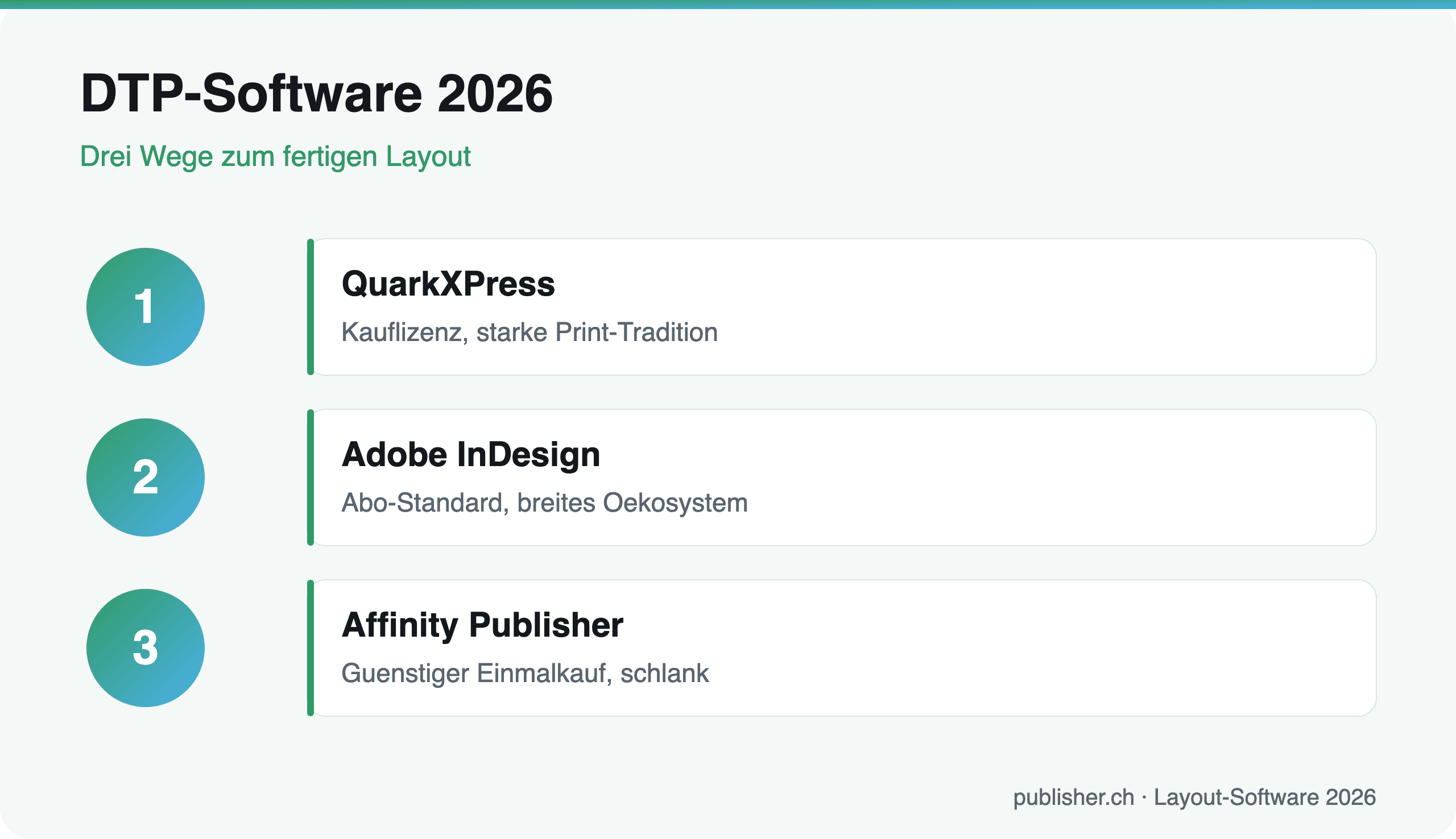 Infografik Vergleich der DTP-Programme QuarkXPress, InDesign und Affinity Publisher