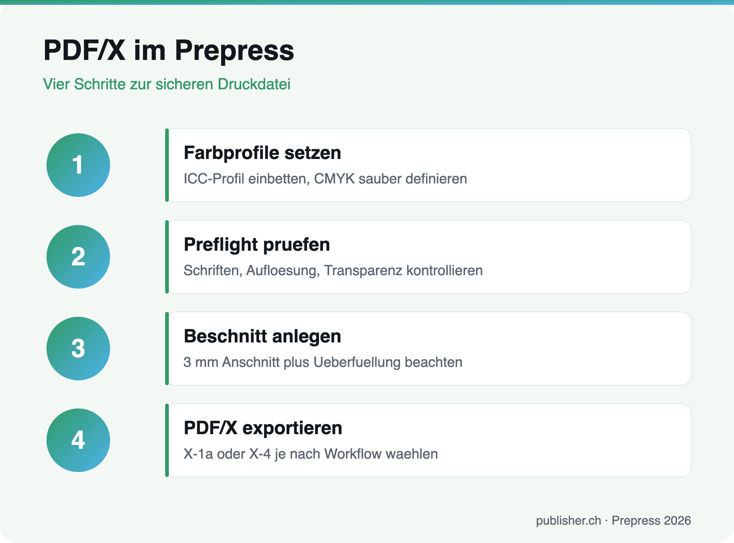 Infografik: Vier Schritte zum sicheren PDF/X im Prepress-Workflow