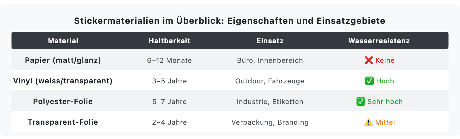 publisher sticker visual e1773665474656