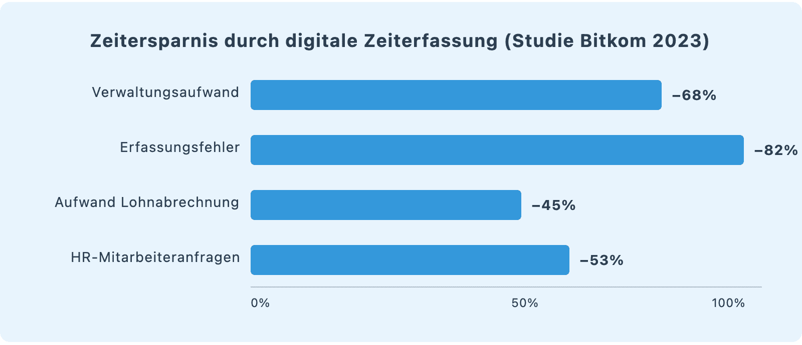 zeiterfassung visual 1 e1775725712274