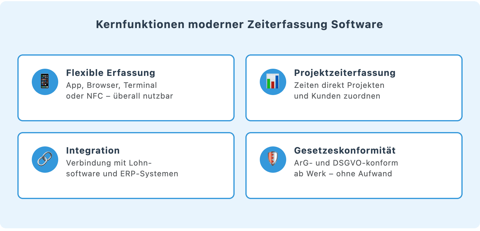 zeiterfassung visual 2 e1775725734287
