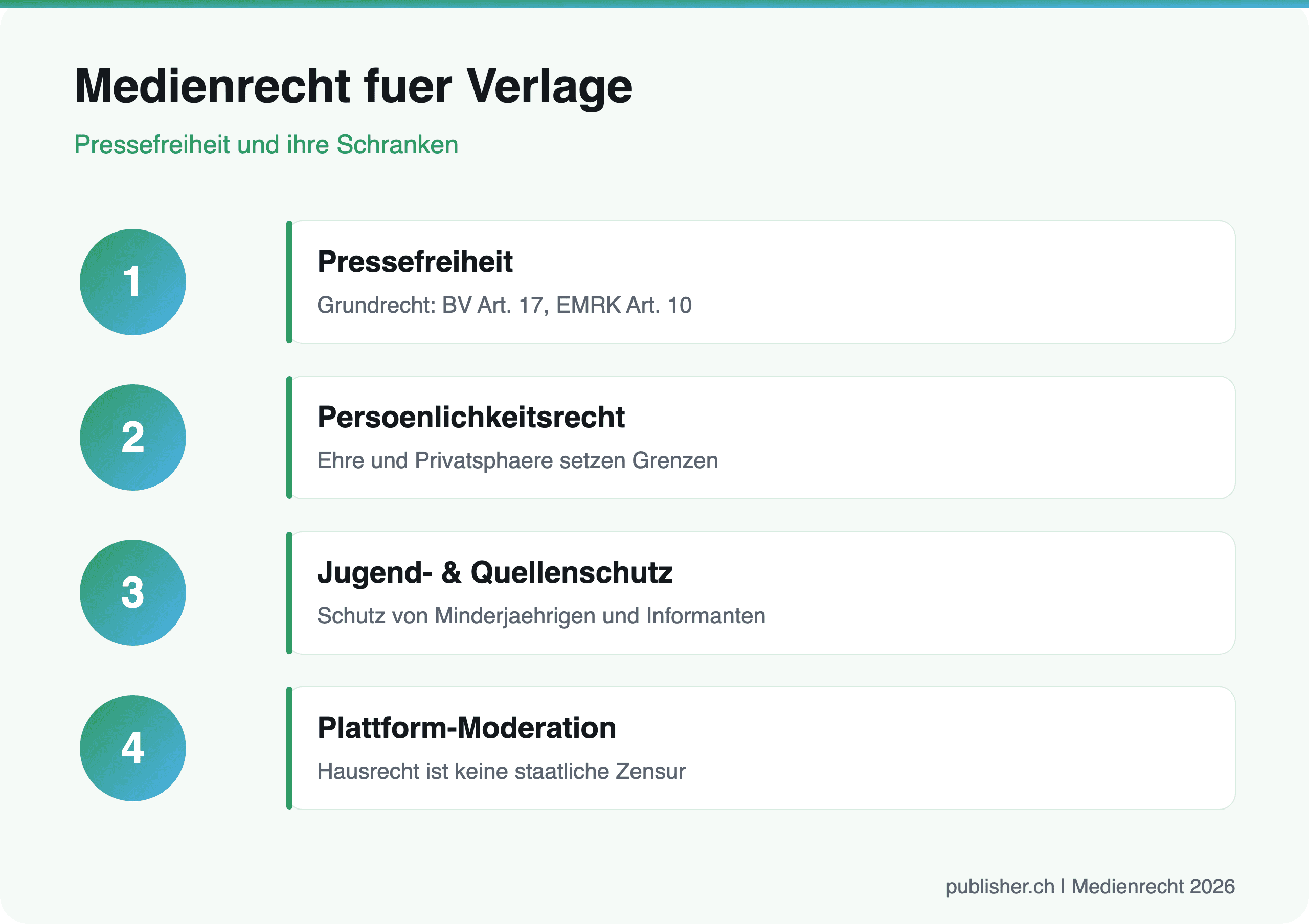 Infografik mit vier Kernpunkten des Medienrechts für Verlage